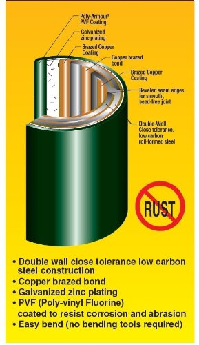 American Grease Stick PAA-Y311 Polyarmo Adapter for Master Cylinders