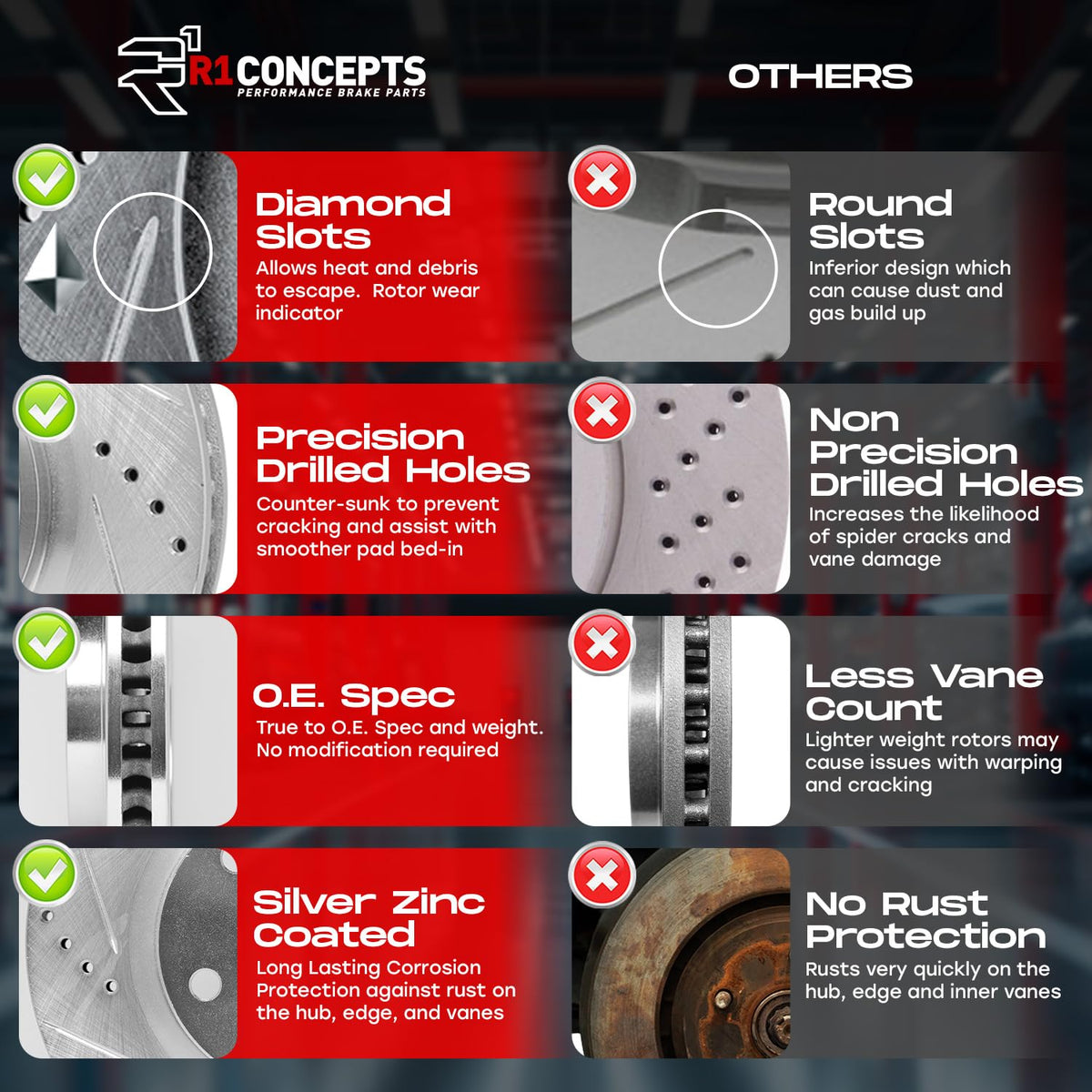 R1 Concepts Front Brake Pads & Rotors Kit – Performance Upgrade, WGTH1-74006