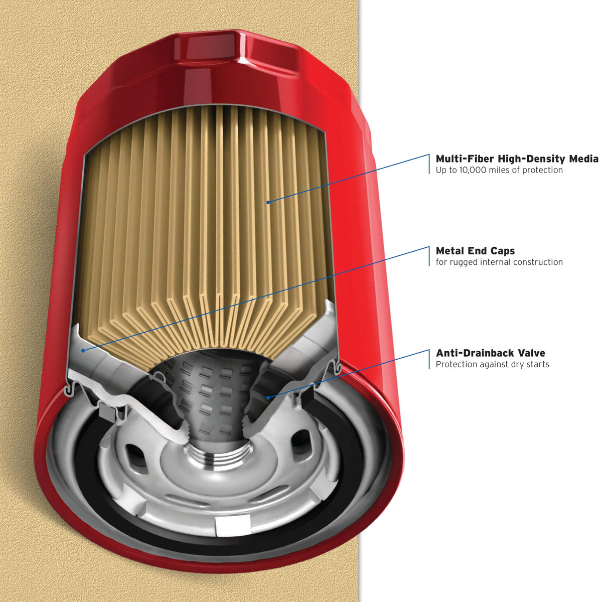 Purolator L10111 - Premium Engine Protection Spin On Oil Filter