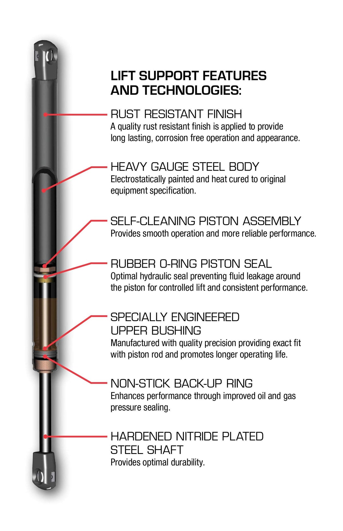 StrongArm 4069 Trunk Lid Lift Support, Black Gas Spring for Automotive Use