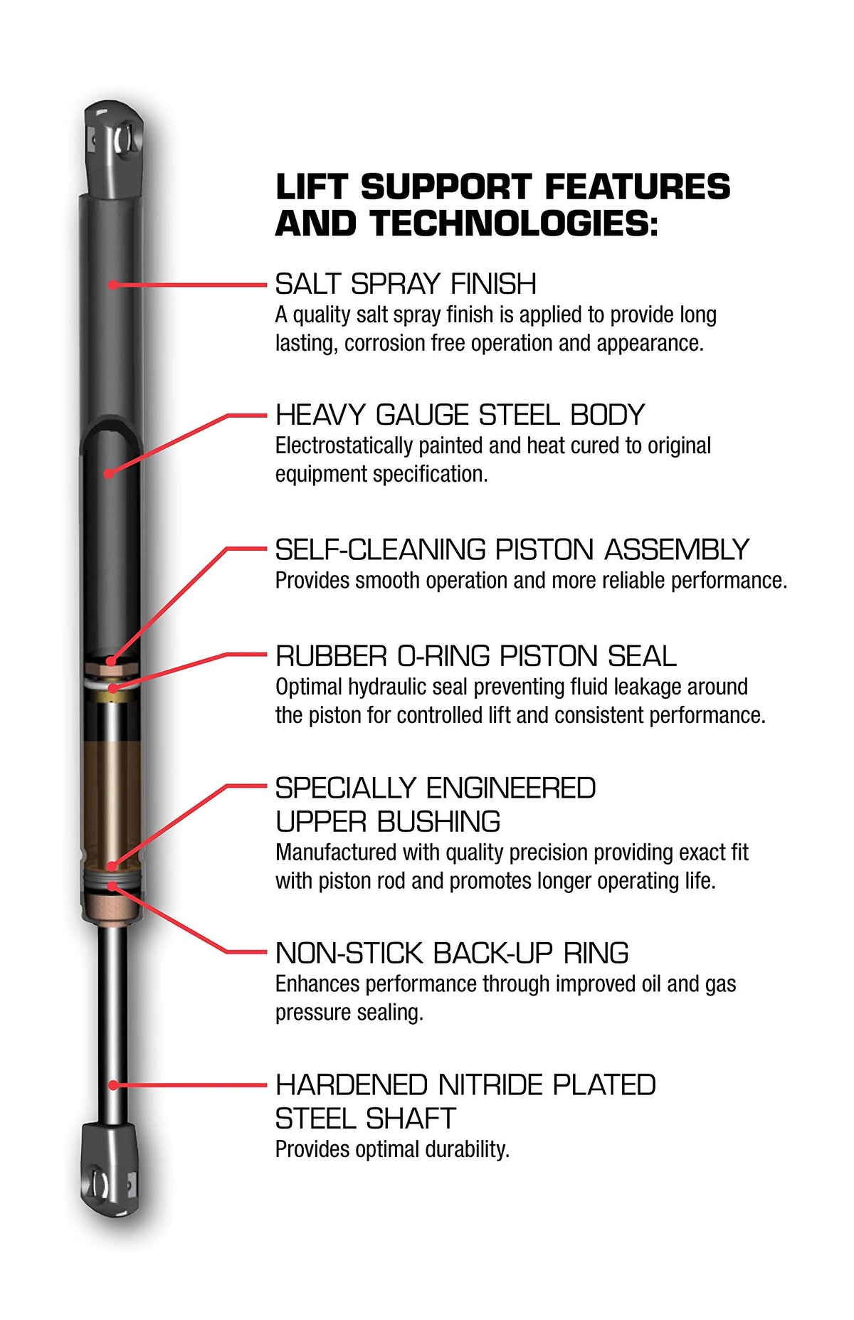 StrongArm 6430 Black Trunk Lid Lift Support, Metal