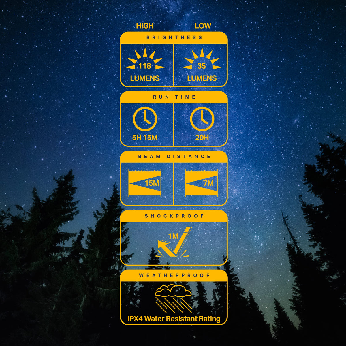 LUXPRO LP1503C LED Lantern 118 Lumens Magnetic Base Collapsible Camping Light