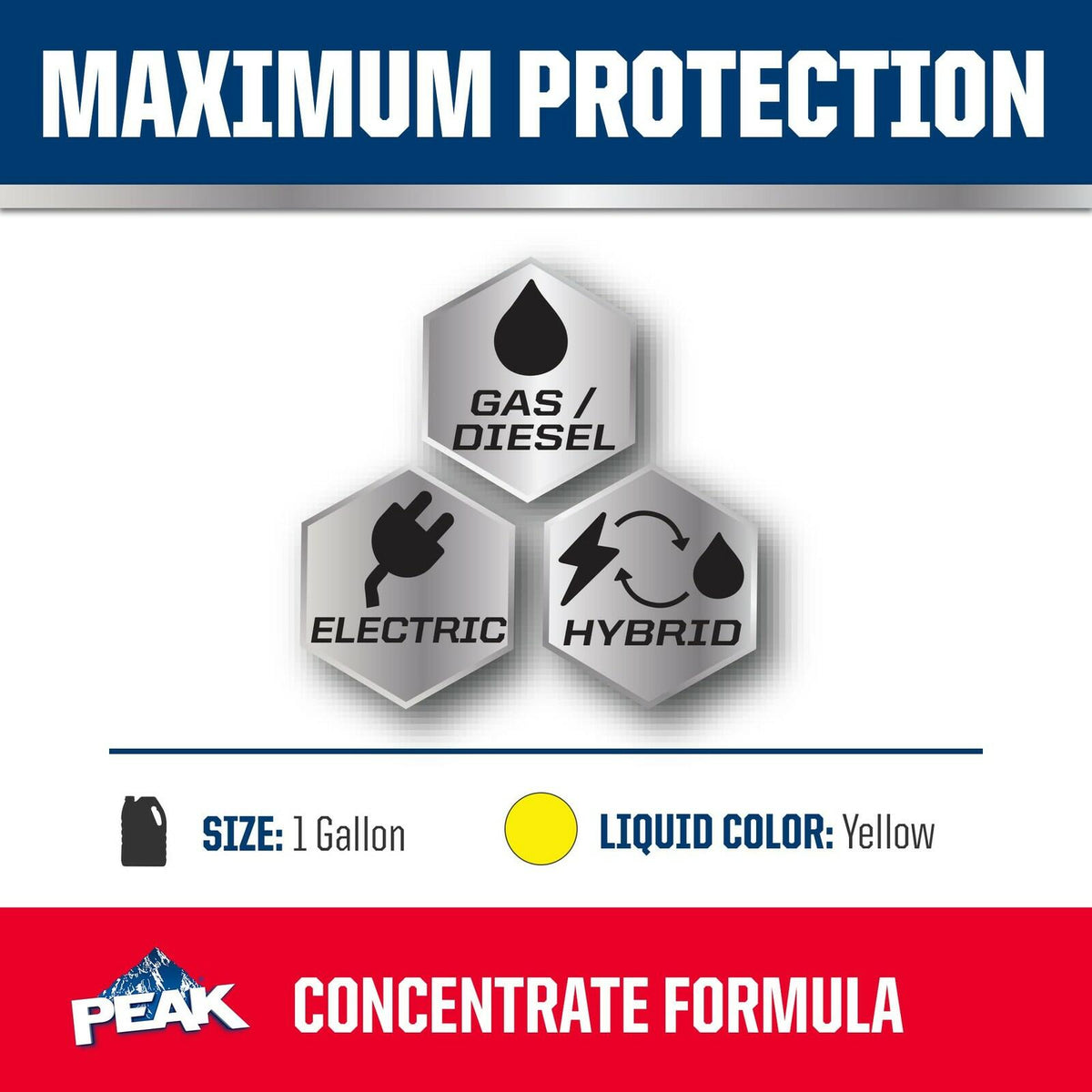 PEAK Antifreeze Coolant Concentrate