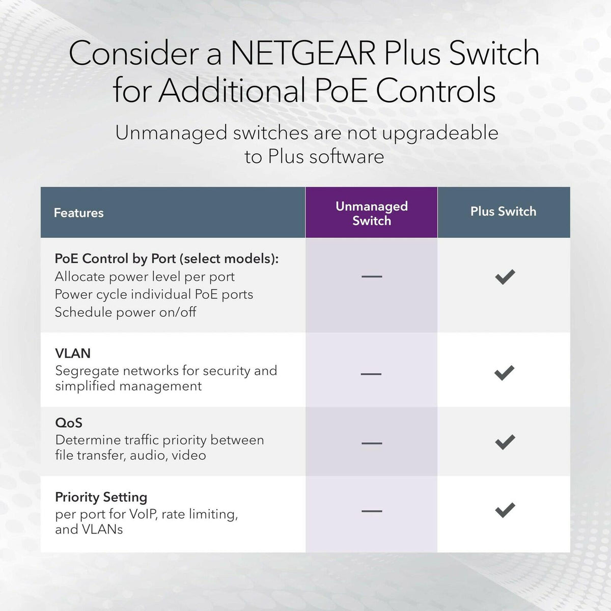 NETGEAR 8-Port PoE Gigabit Ethernet Unmanaged Network Switch (GS108PP)