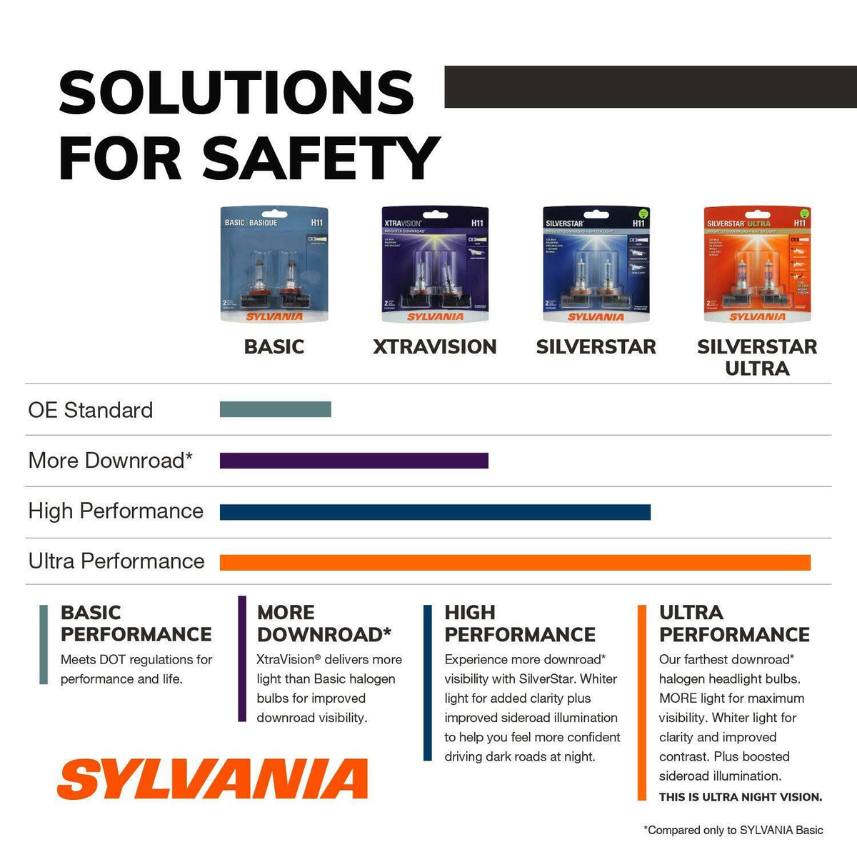SYLVANIA - 891 Basic - Halogen Light Bulb for Fog and Center High-Mount Stop