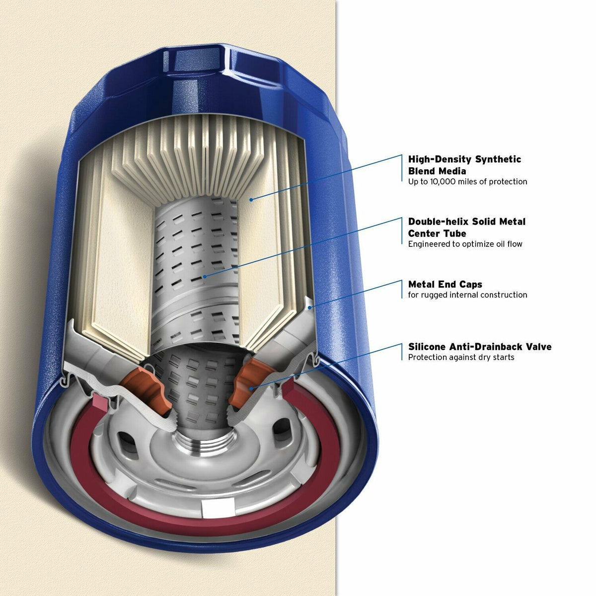 Purolator PL34631 PurolatorONE Advanced Engine Protection Spin On Oil Filter