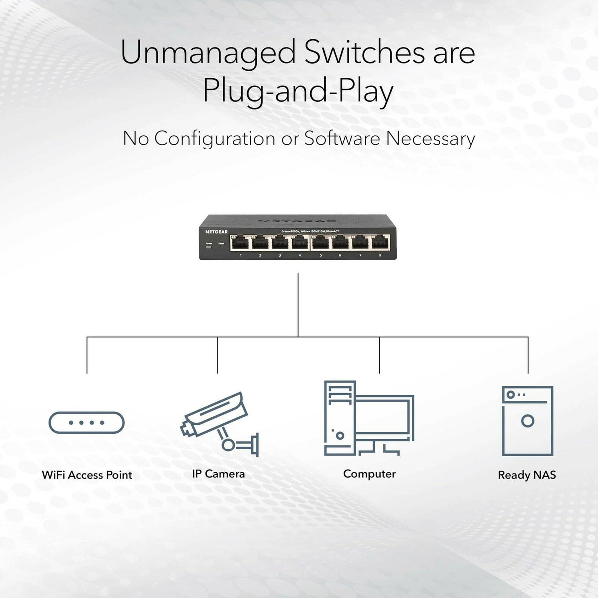 NETGEAR 8-Port PoE Gigabit Ethernet Unmanaged Network Switch (GS108PP)